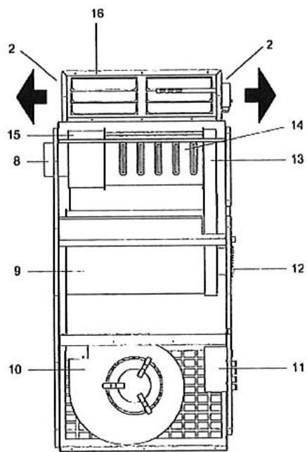 S.PLUS GECO 70 - Equipement electrique - 1