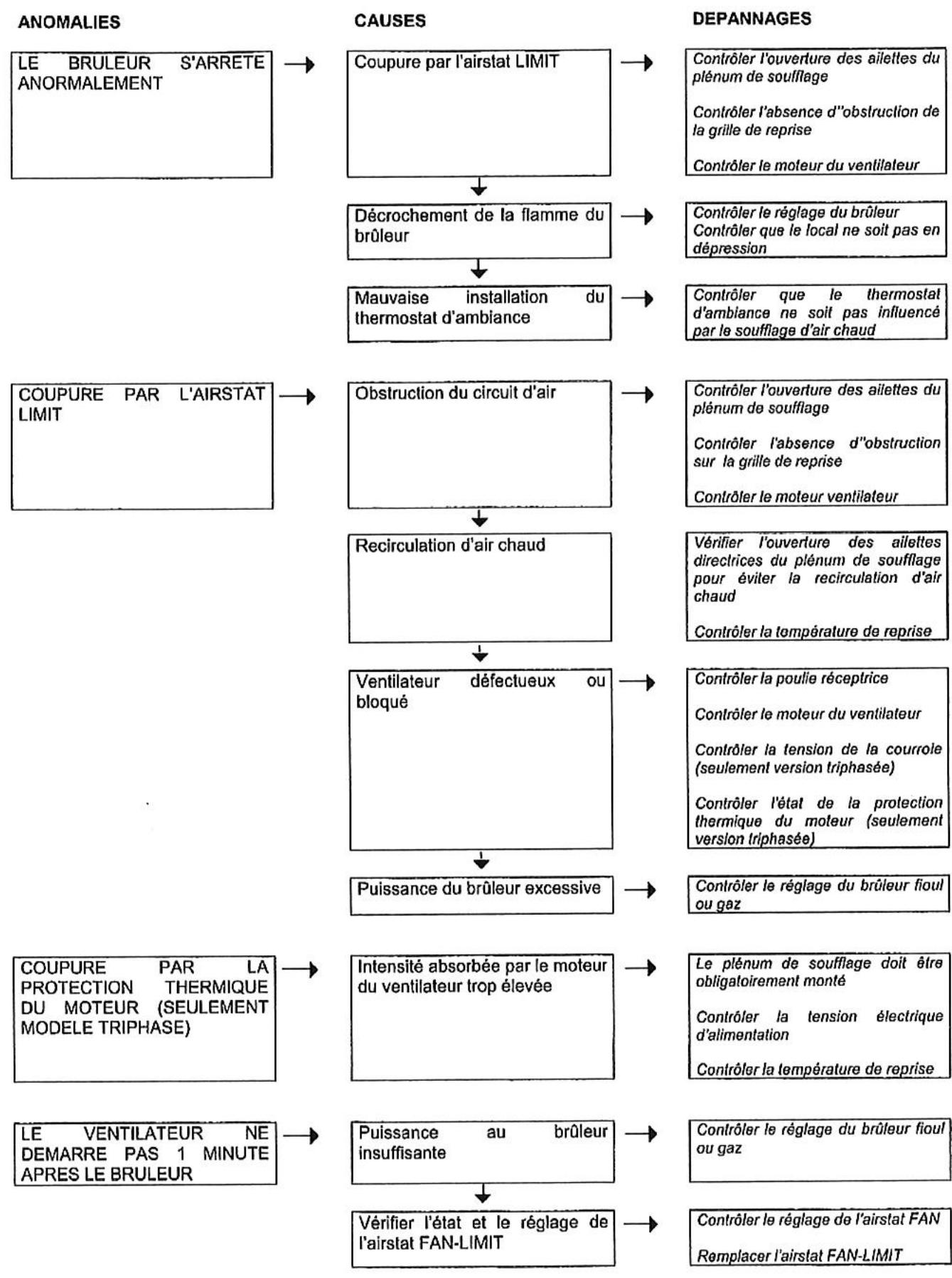 S.PLUS GECO 70 - Entretien du bruleur - 2