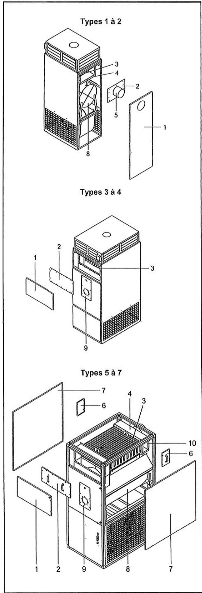S.PLUS GECO 70 - Types 5 à 7 - 2