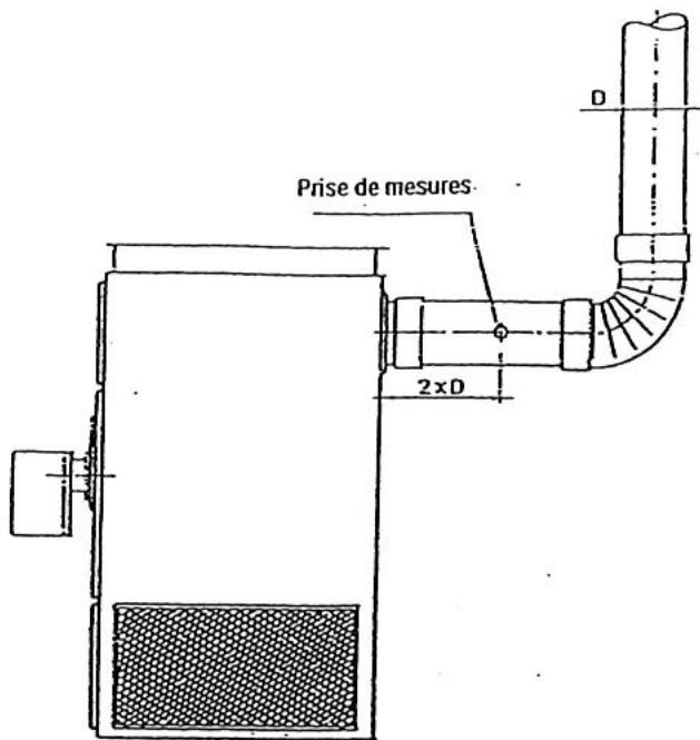 S.PLUS GEN 590 G2 - Analyse des FUMEES - 1