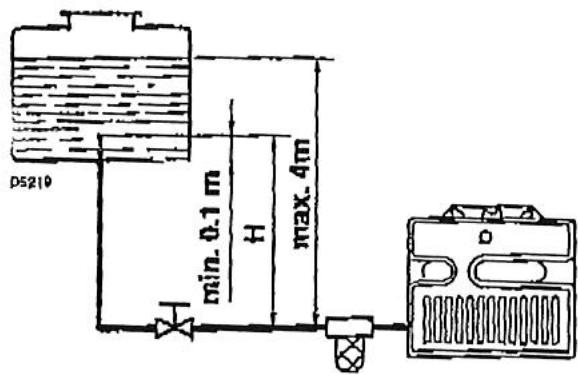 S.PLUS GF - Important: - 1