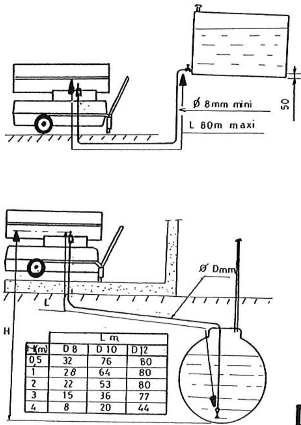 S.PLUS GF - COMPAC -GEN type G1-MAXI FIOUL - 1