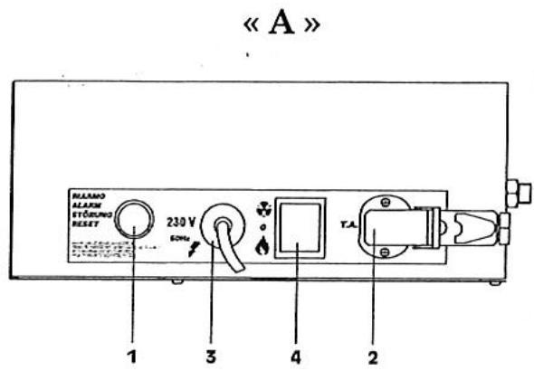S.PLUS GG75 M - Tableau de commande - 1