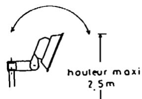 S.PLUS GT 28 CA - Positionnement et réglage - 1