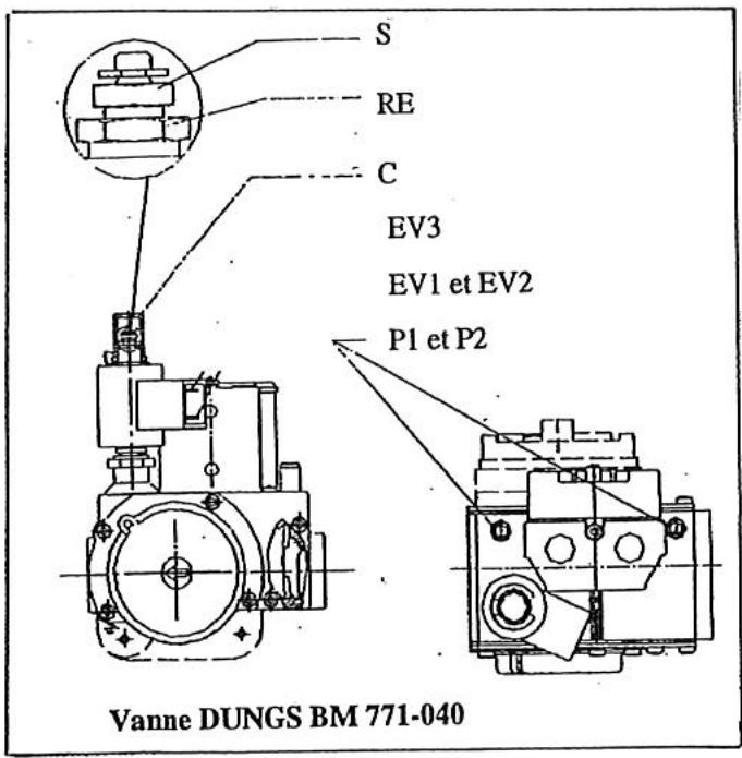 S.PLUS MOD 262 E2C - - Passage du gaz G20 ou G25 vers le gaz G30 ou G31 - 4