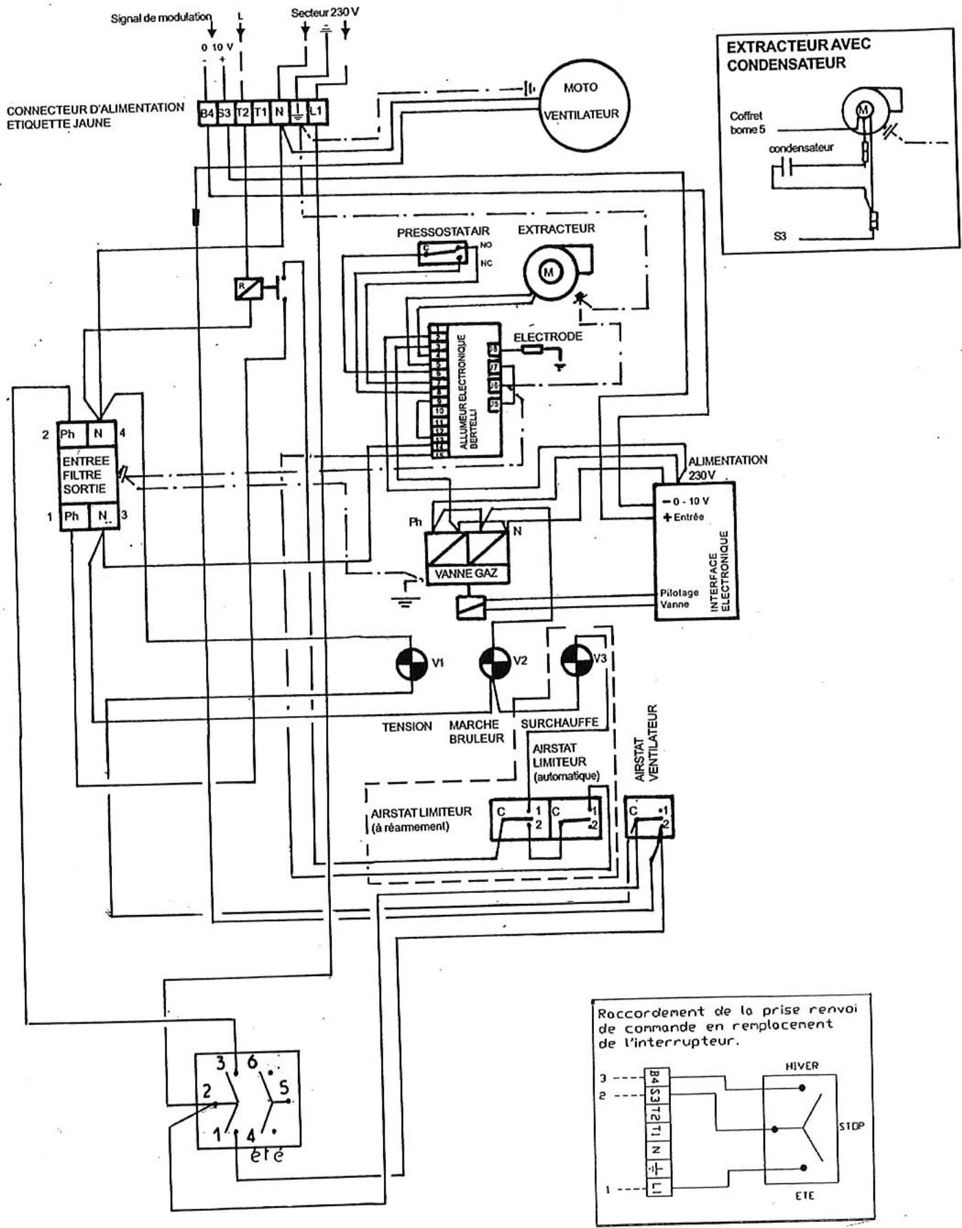 S.PLUS MOD 352 E2C - 9-CARACTERISTIQUES Des differents GAZ(1) - 1