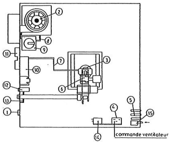 S.PLUS MOD 622 E2C - - Nettoyage échangeur - 2