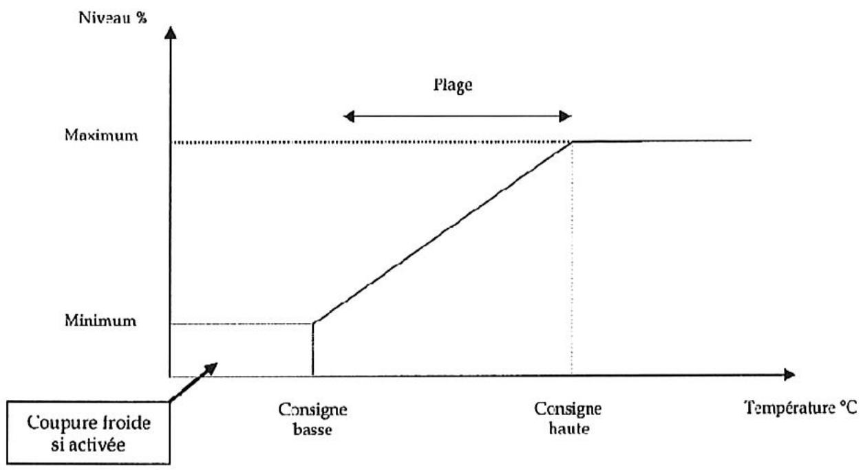 S.PLUS RA 150 - Principes de ventilation - 1