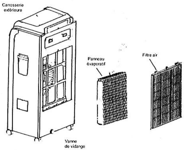 S.PLUS RAE 2M - - DESCRIPTION DE L'APPAREL - 3
