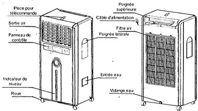 S.PLUS RAE 2M - - DESCRIPTION DE L'APPAREL - 2