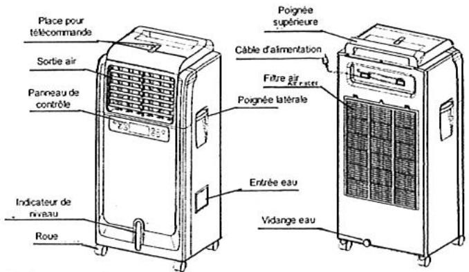 S.PLUS RAE 2M - - DESCRIPTION DE L'APPAREL - 1