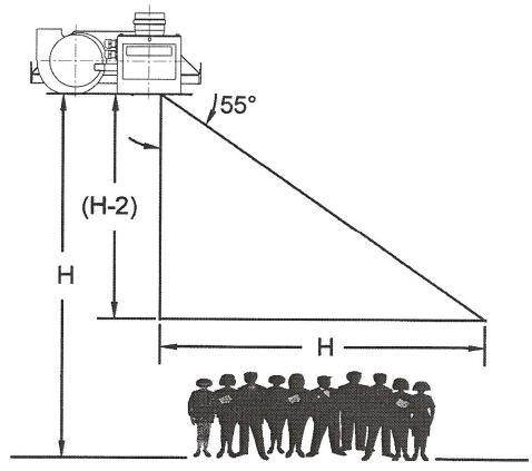 S.PLUS RBT 320 L DA - - Mise en place de l'appareil - 1