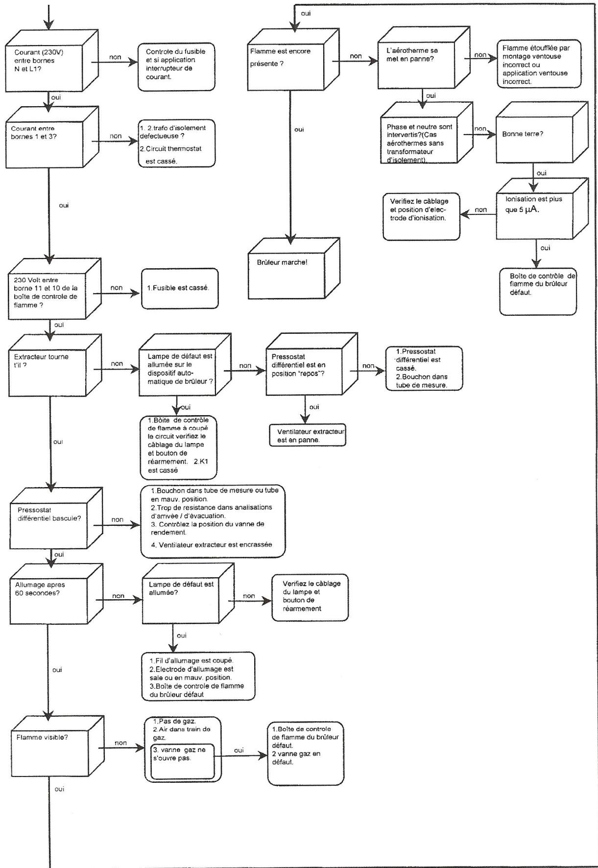 S.PLUS RBT 320 L DA - - Relais - 4