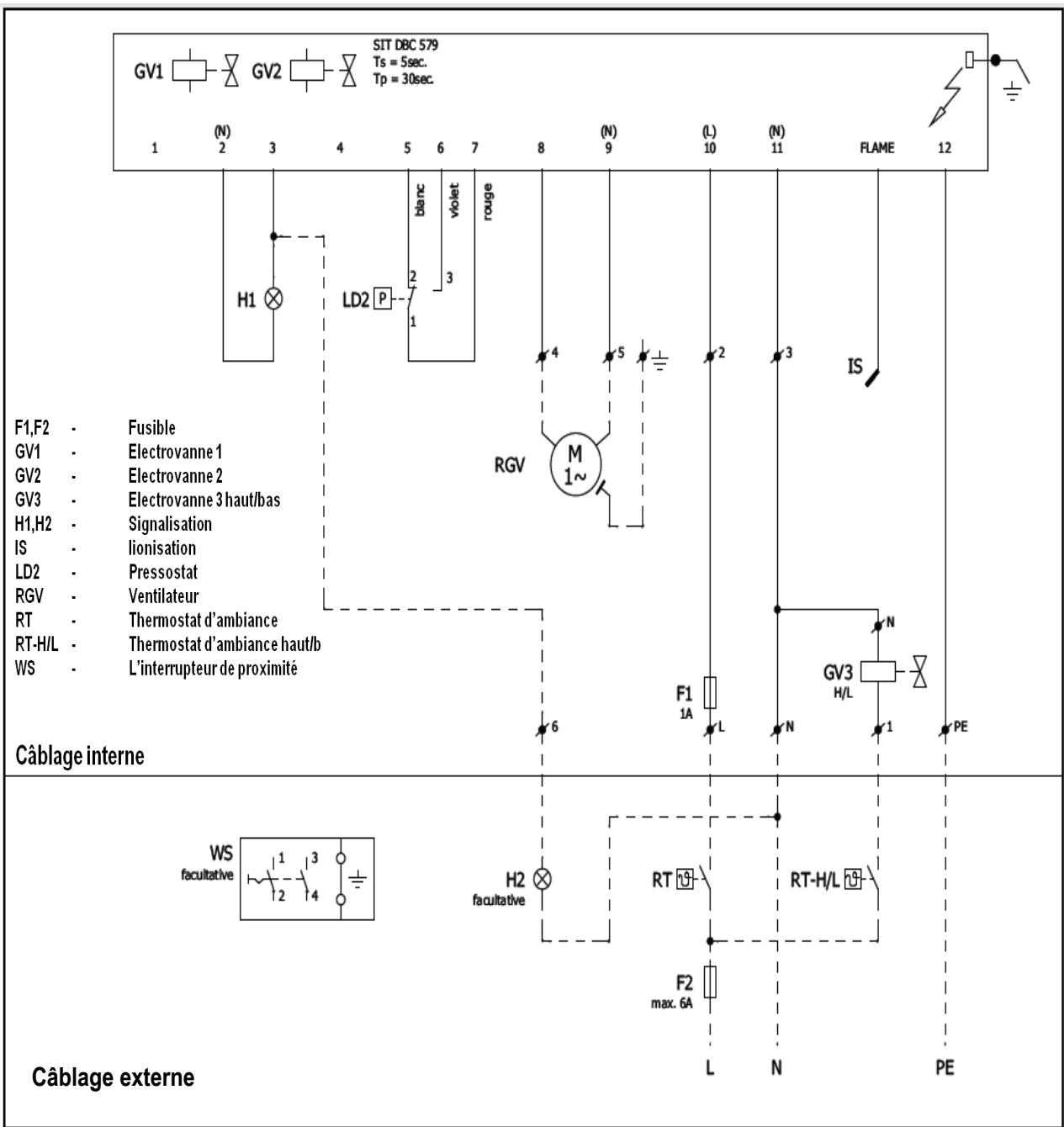 S.PLUS RBT 500 DA - - Tableau de dépannage panneau radiant - 2