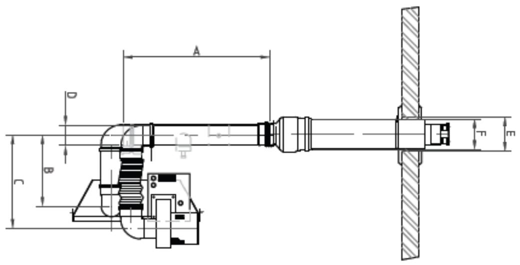 S.PLUS RBT 500 DA - - Évacuation ventouse murale - type C13 - 1