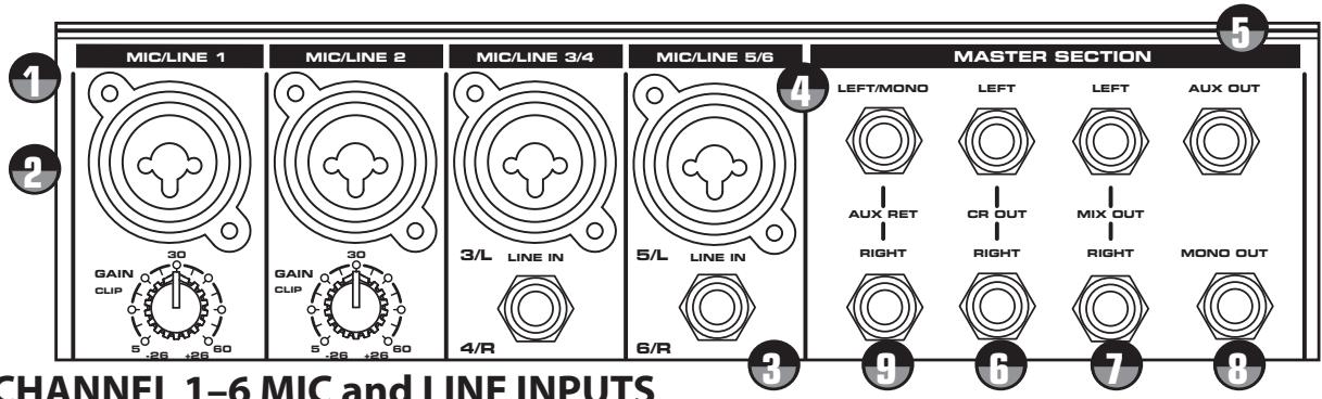 SAMSON MDR6 - MDR6 Input and Output Connections - 1