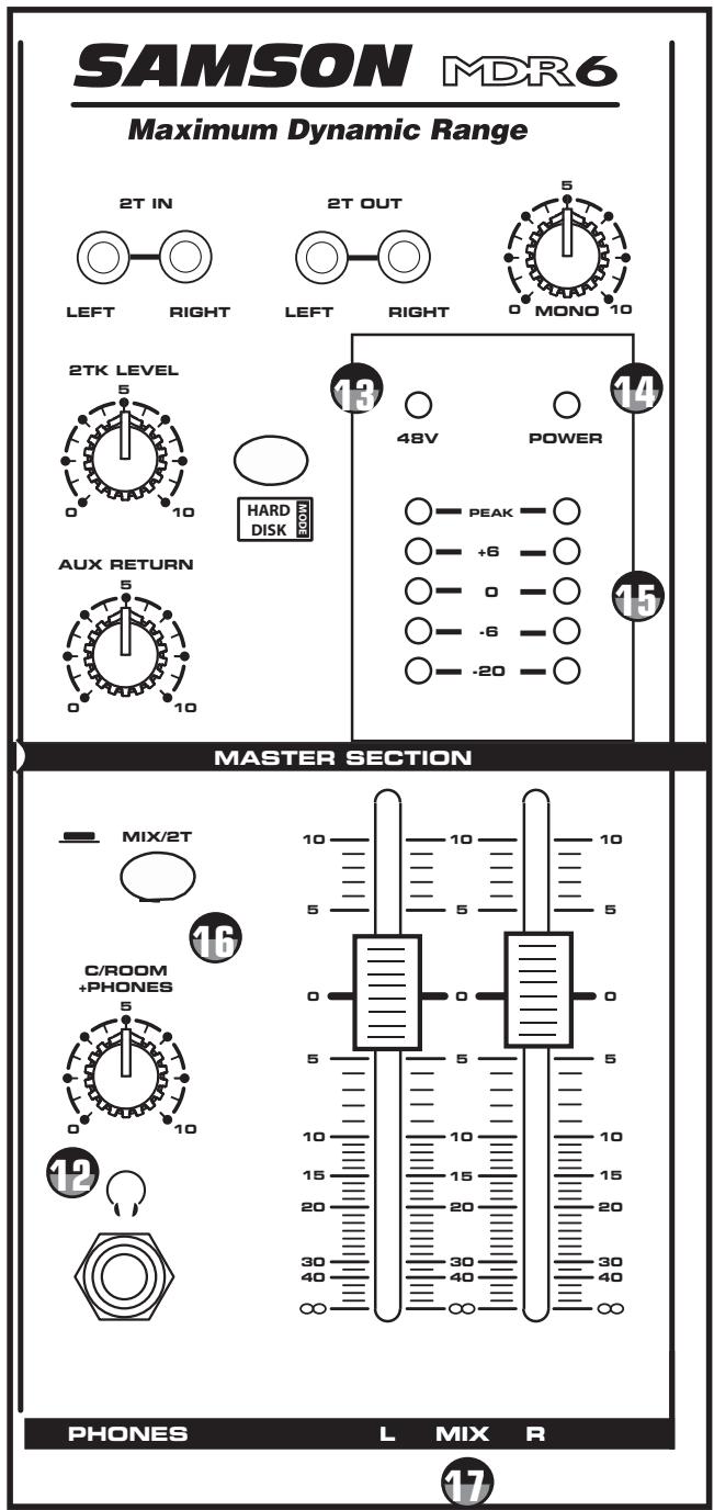 SAMSON MDR6 - MIX/2T - 2