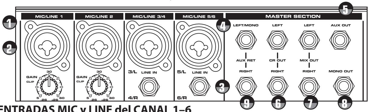 SAMSON MDR6 - Conexiones de entrada y calidad del MDR6 - 1