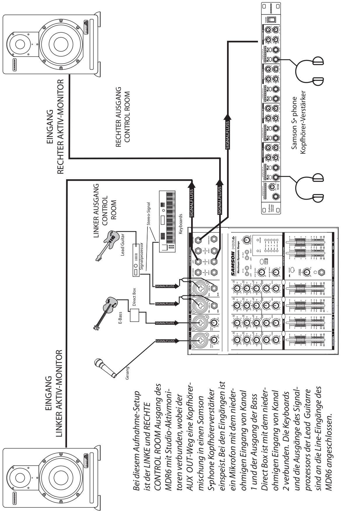 SAMSON MDR6 - MDR6 AUFNAHME-SETUP - 1