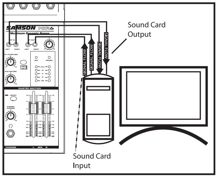 SAMSON MDR6 - Grabación con el HDM - 1