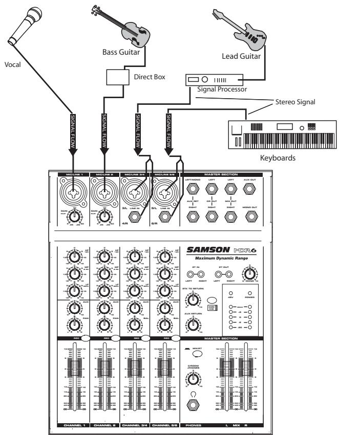 SAMSON MDR6 - CONNECTING MICROPHONES AND INSTRUMENTS - 1