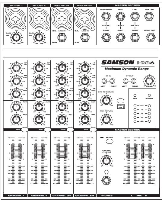 SAMSON MDR6 - Table des matieres - 1