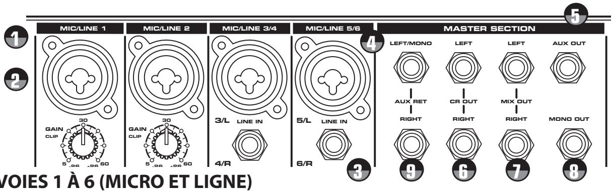 SAMSON MDR6 - Connexions des entrées et des sorties de la MDR6 - 1