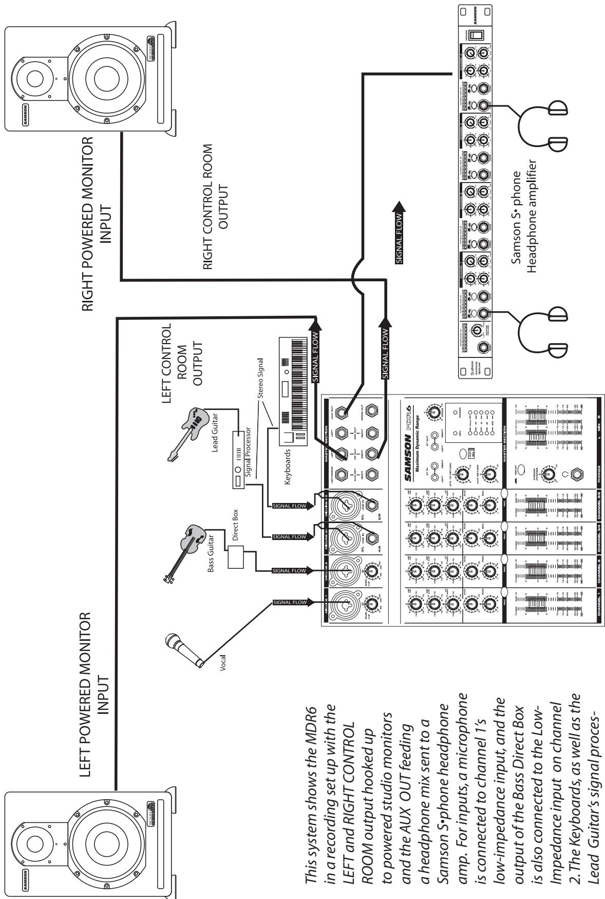 SAMSON MDR6 - MDR6 LIVE SOUND SET-UP - 2