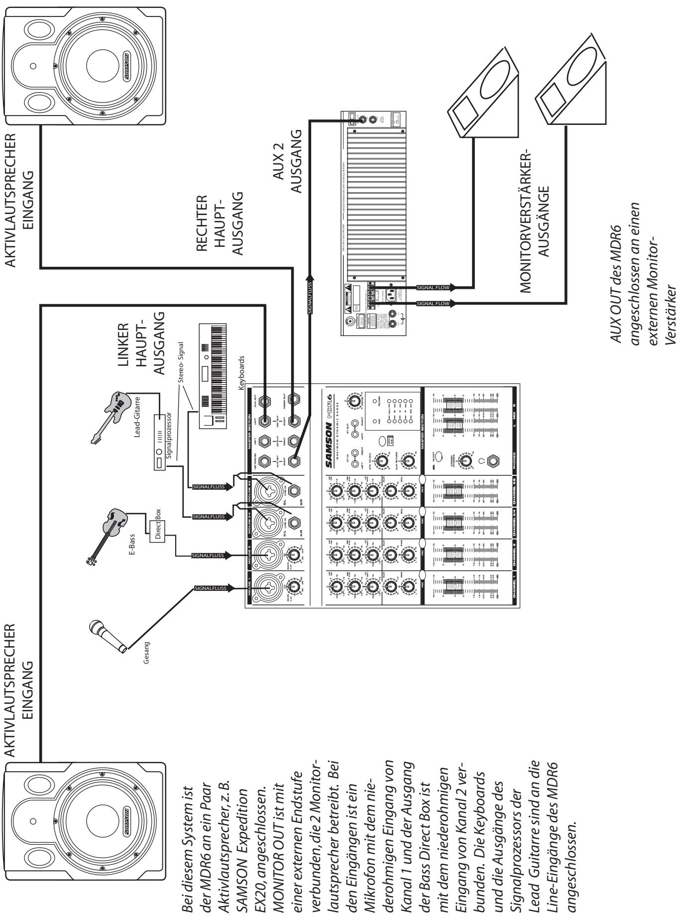 SAMSON MDR6 - MDR6 LIVE SOUND-SETUP - 1