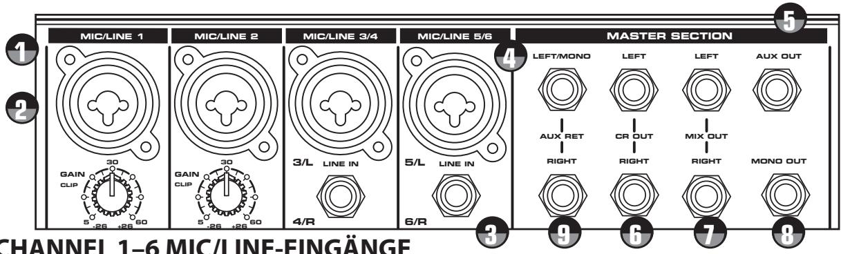 SAMSON MDR6 - MDR6 Eingänge und Ausgänge - 1
