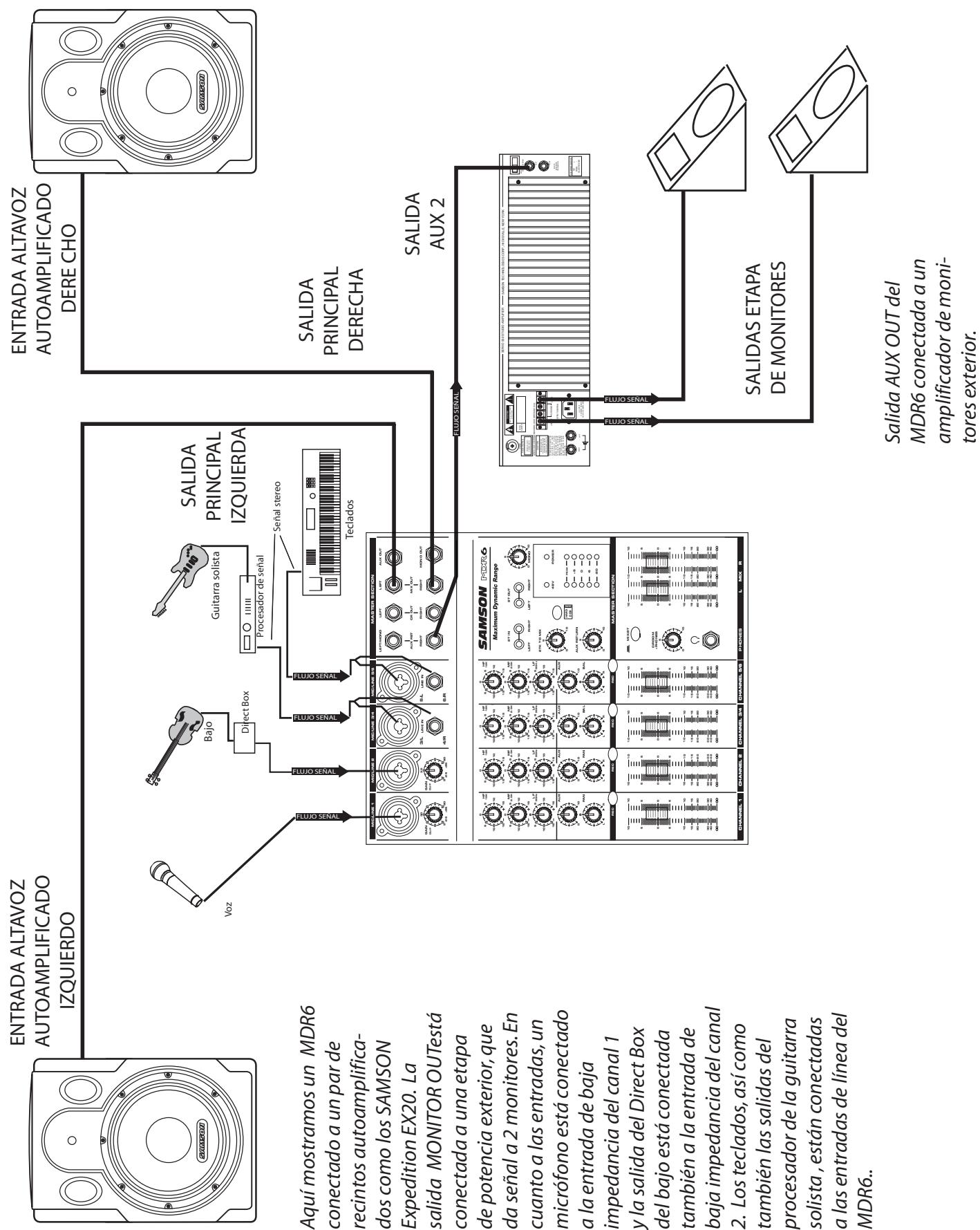 SAMSON MDR6 - MONTAJE DEL MDR6 PARA SONIDO DIRECTO - 1