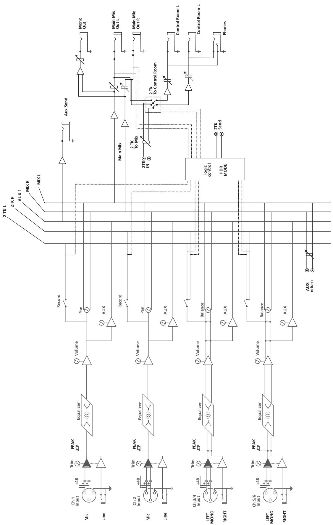 SAMSON MDR6 - Block Diagram/Synoptique/Blockdiagramm/Diagrama de bloques - 1