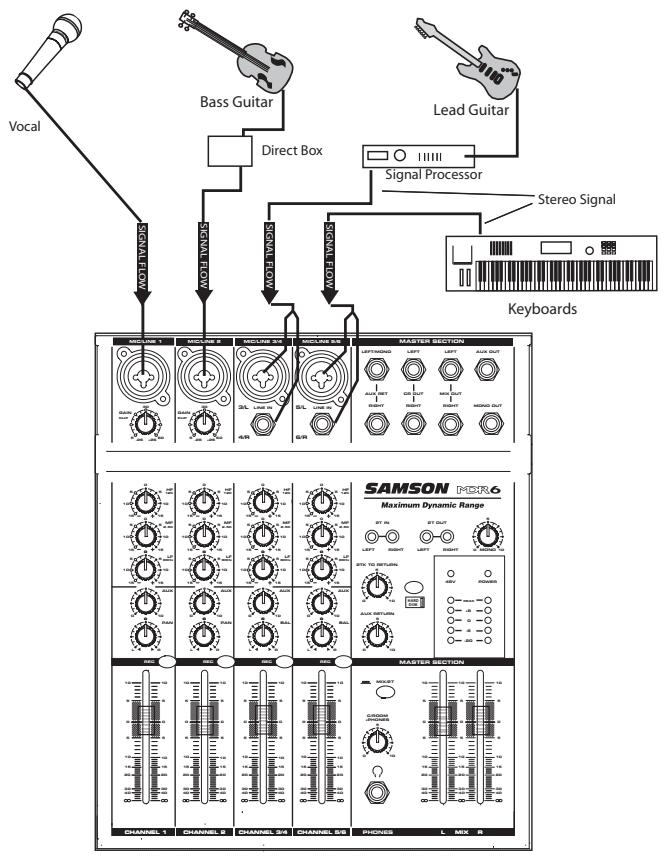 SAMSON MDR6 - Connexion de MICROS et instruments - 1