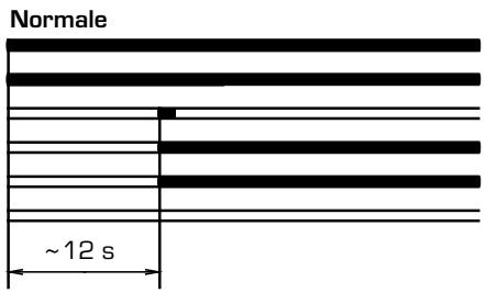 ARIANE ACS BF 30-9 - Diagramme de fonctionnement - 1