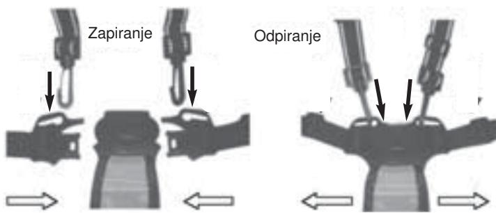 HARTAN I-GO - Uporaba zašcitega loka - 1