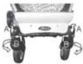 HARTAN I-GO - Framhulens montering - 2