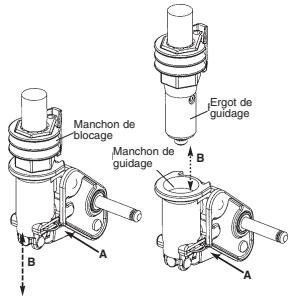 HARTAN RACER S - Frein de blocage - 1
