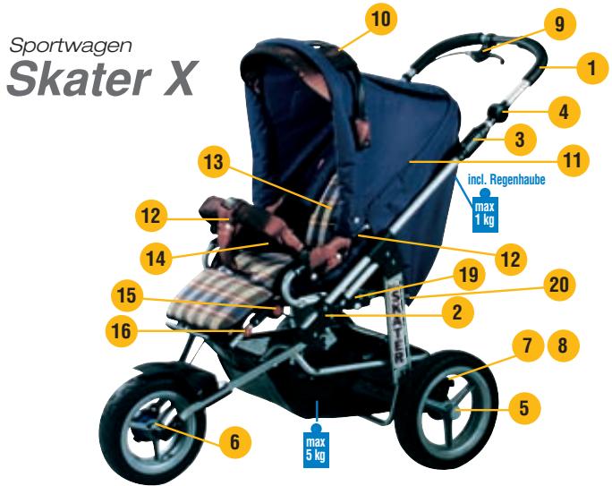 HARTAN SKATER XL - Sicherheit – Qualität und neueste Technik - 4