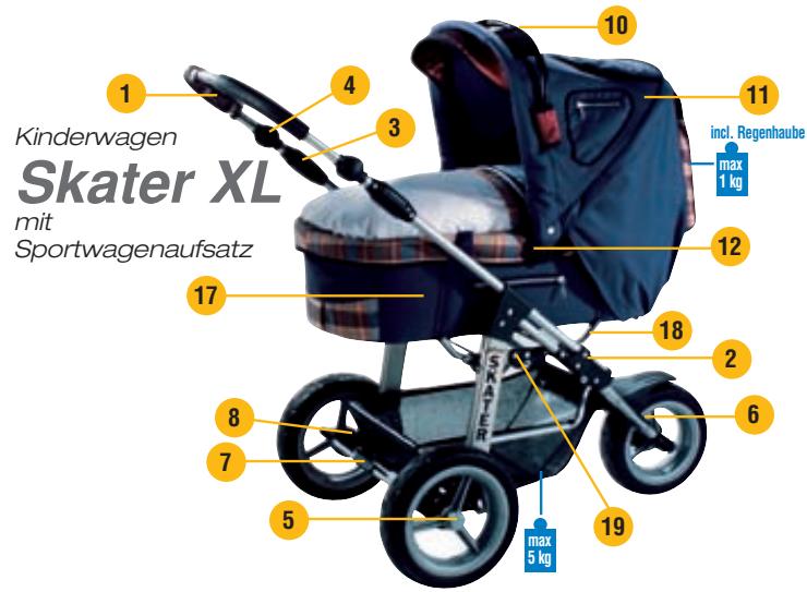 HARTAN SKATER XL - Sicherheit – Qualität und neueste Technik - 5
