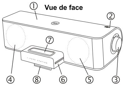 EDIFIER IF330 - Description de diagramme et de fonction - 1
