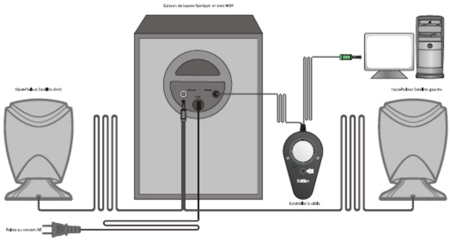 EDIFIER M1300 - Connexions de système d' Haut-parleurs - 1