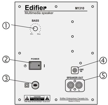 EDIFIER M1310 - Diagram and Function Description - 1