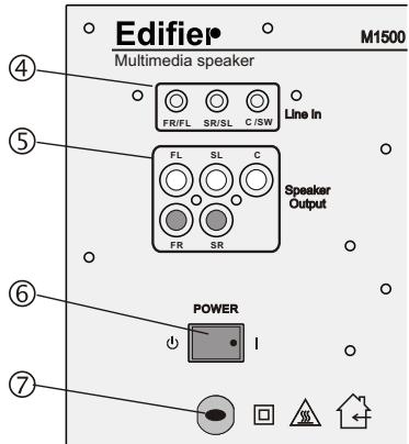 EDIFIER M1500 - Diagram and Function Description - 2