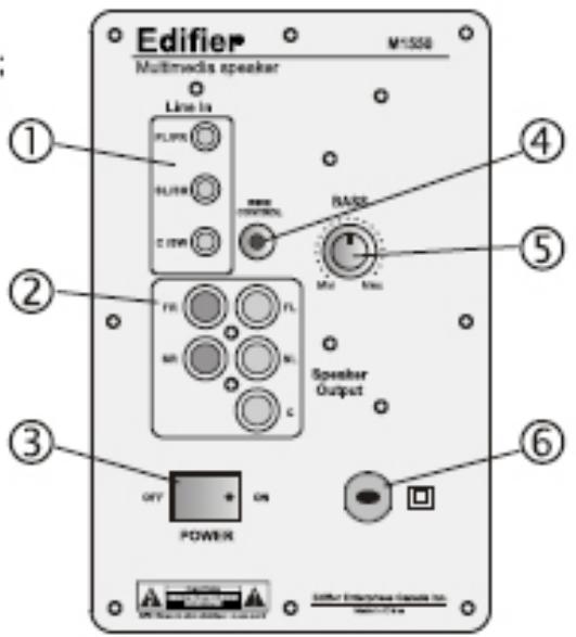 EDIFIER M1550 - Description de diagramme et de fonction - 1
