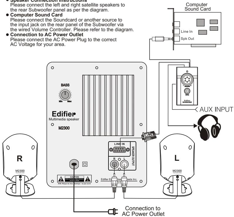 EDIFIER M2300 - - Connection to AC Power Outlet - 1
