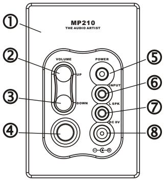 EDIFIER MP210 - Figure and Function Description - 1