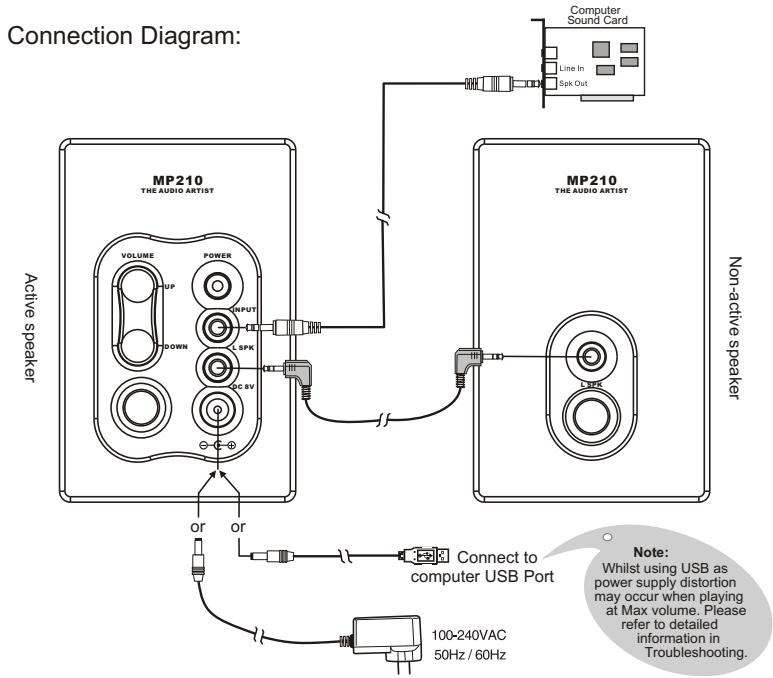 EDIFIER MP210 - Speaker connections - 1