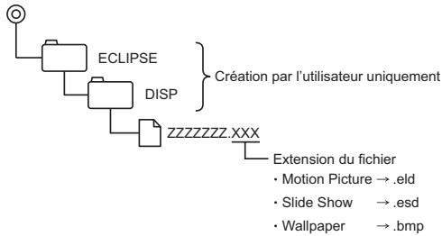 ECLIPSE E-ISRV CD5100 - Attention - 1