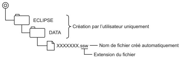 ECLIPSE E-ISRV CD5100 - Attention - 1