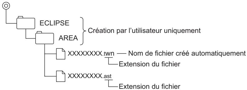 ECLIPSE E-ISRV CD7100 - Attention - 1